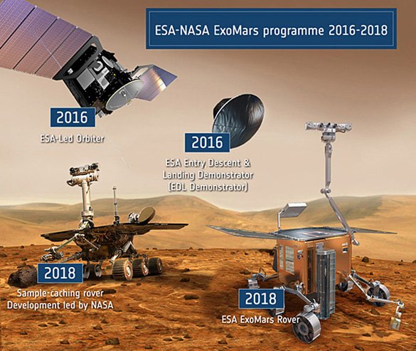 ESA-NASA-ExoMars