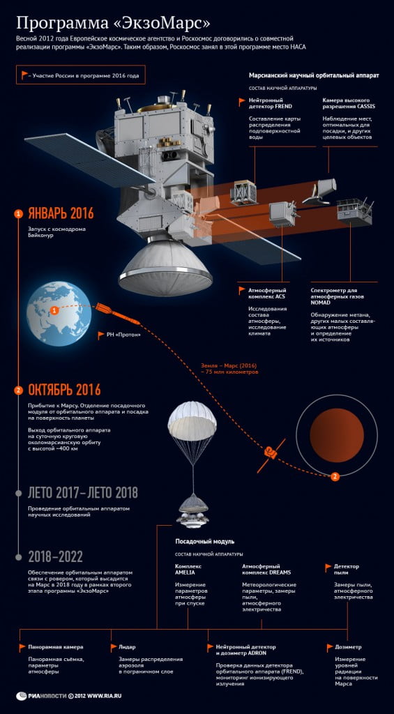 ExoMars-Russian-565x1024