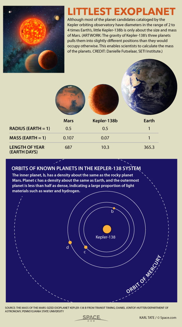 exoplanet-smallest-150616c-02