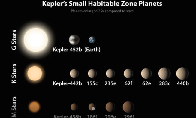 Kepler_sizes