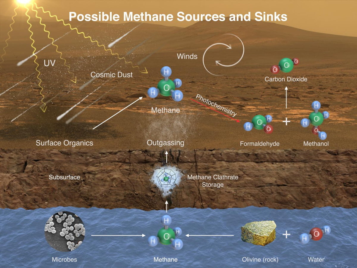 mystery-on-mars-does-methane-really-indicate-life-00