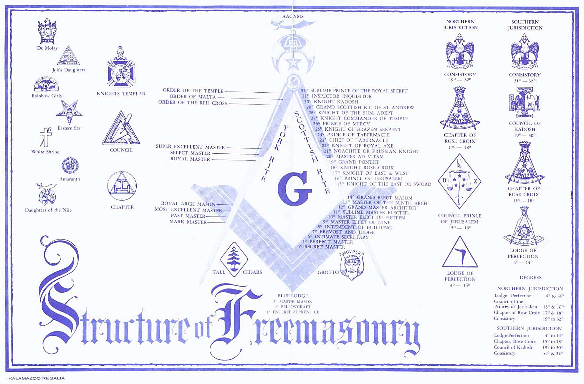 temple-of-man-freemasonry-civil-religion-and-education-04