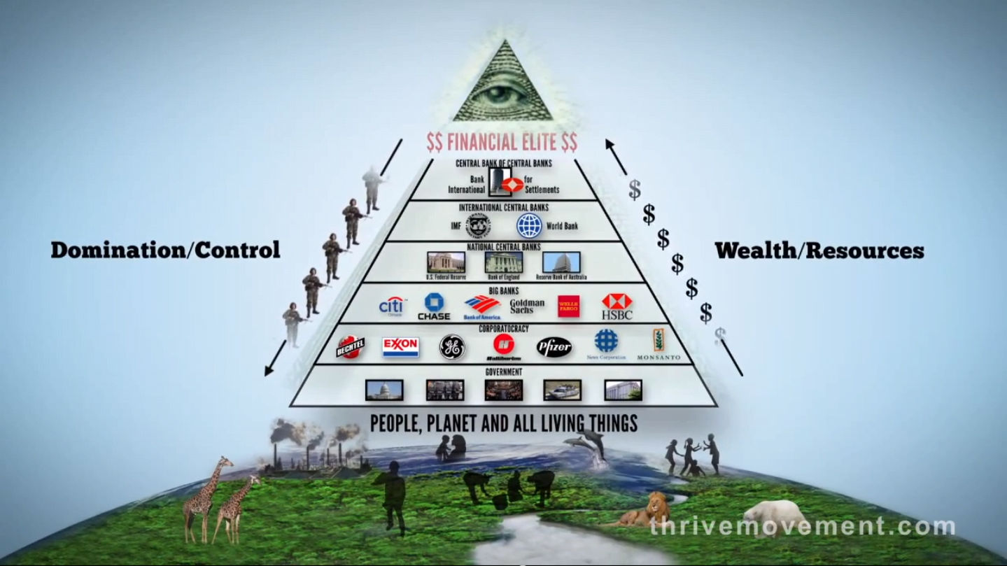 These 13 Families Rule The World: The Shadow Forces Behind The NWO