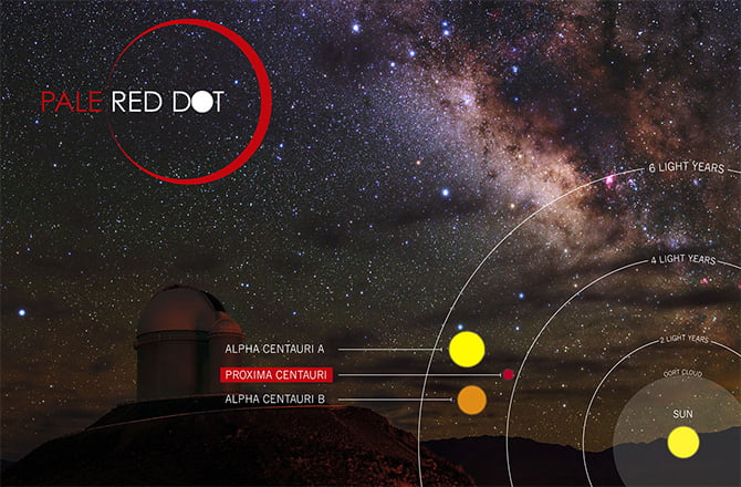 Searching for Earth 2.0 Around a Neighboring Star