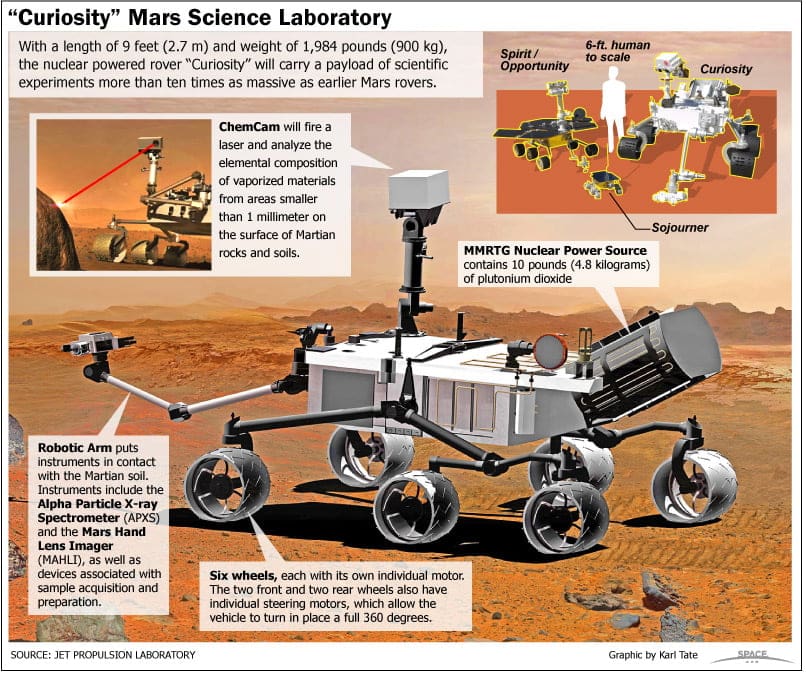 mars-curiosity-facts-information-00